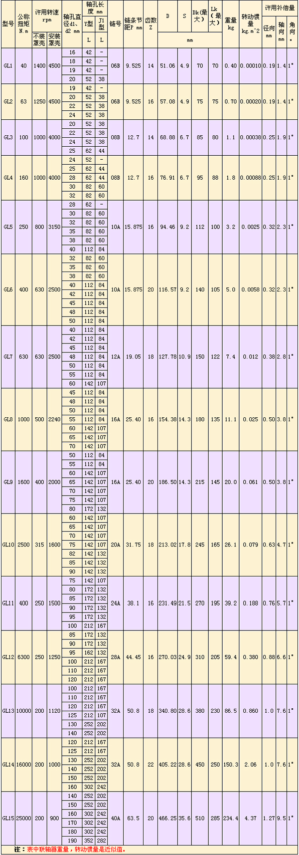 GL型滾子鏈<a href=http://www.www.ececc.cn target=_blank class=infotextkey>聯(lián)軸器</a>-.jpg
